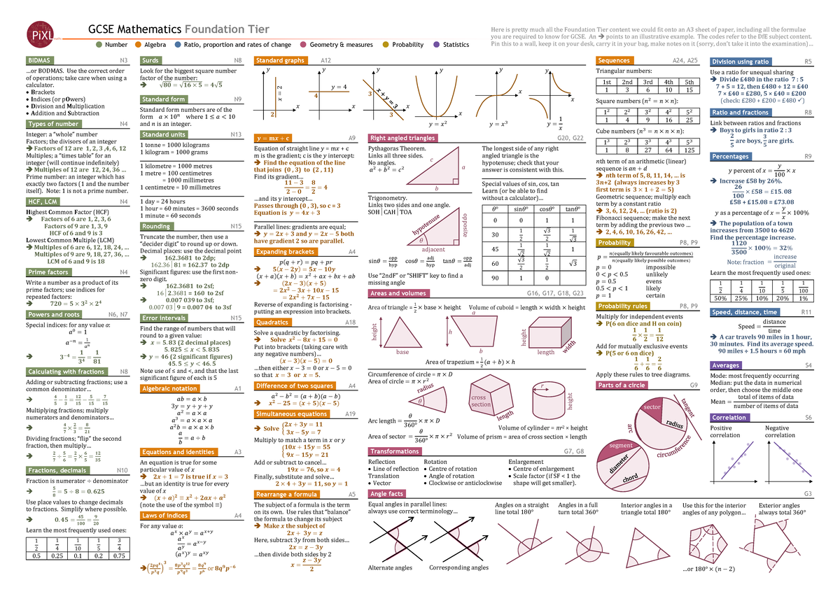 GCSE Maths Formulae Overview (Foundation Tier) - Studocu