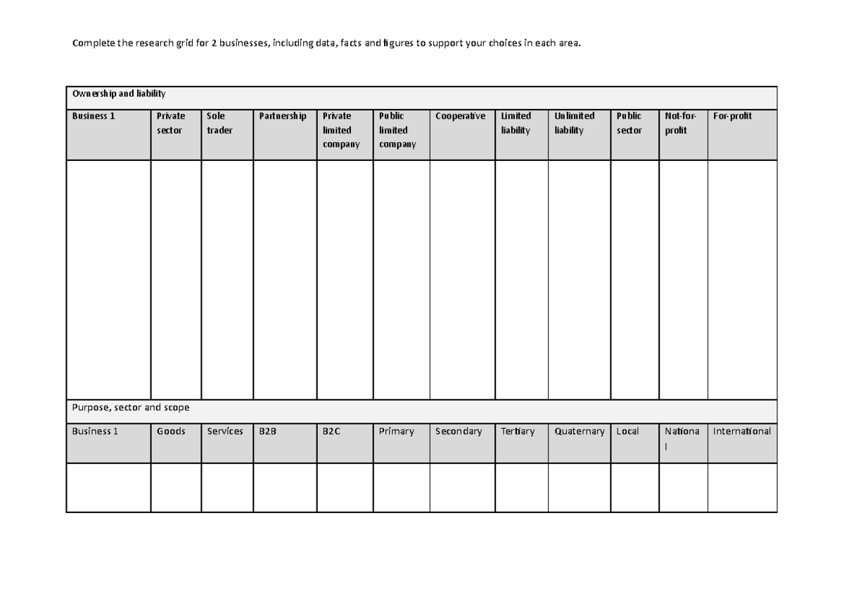 Luca Collins - Planning grid features of businesses - Ownership and ...