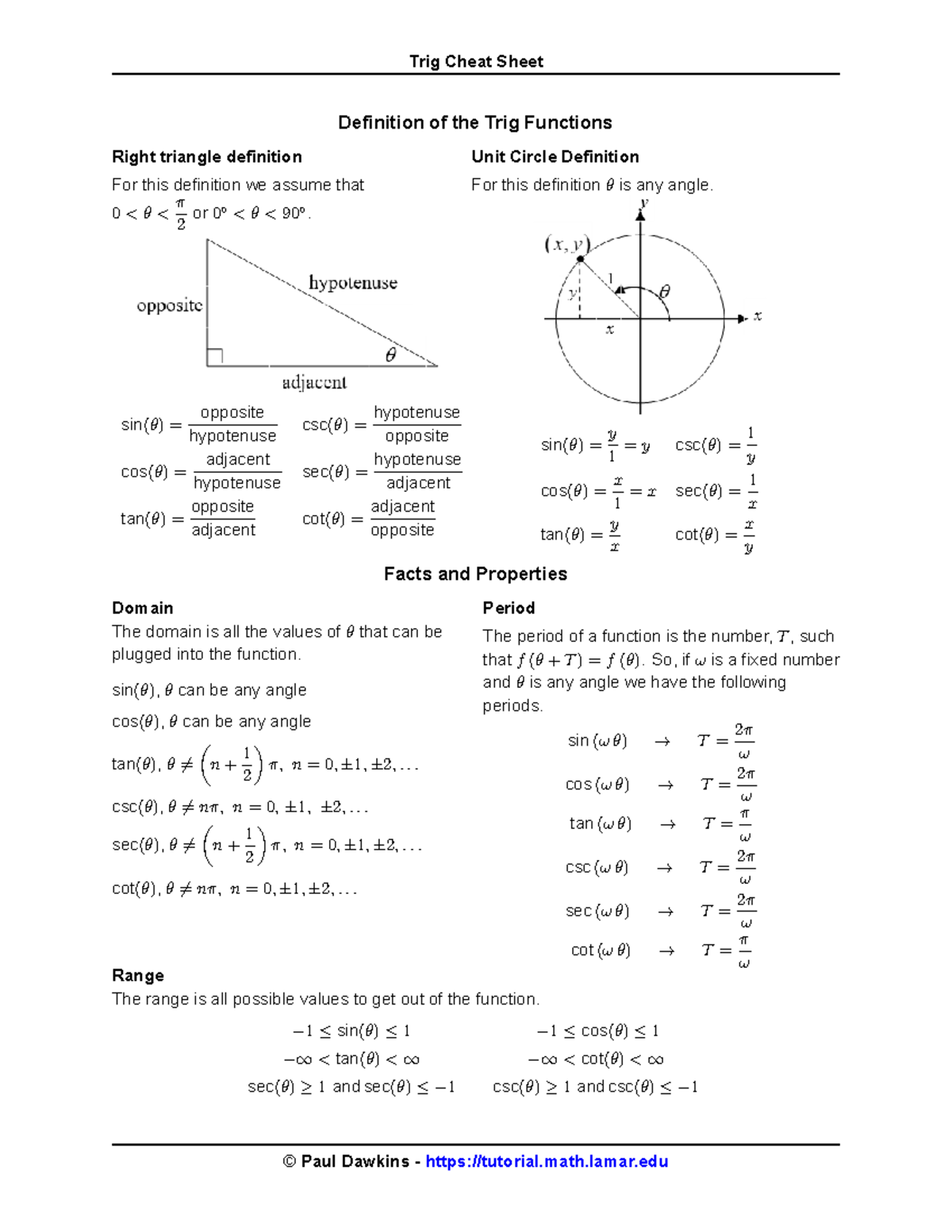 Trig Cheat Sheet - Contains All the formulas used in trigonometry ...