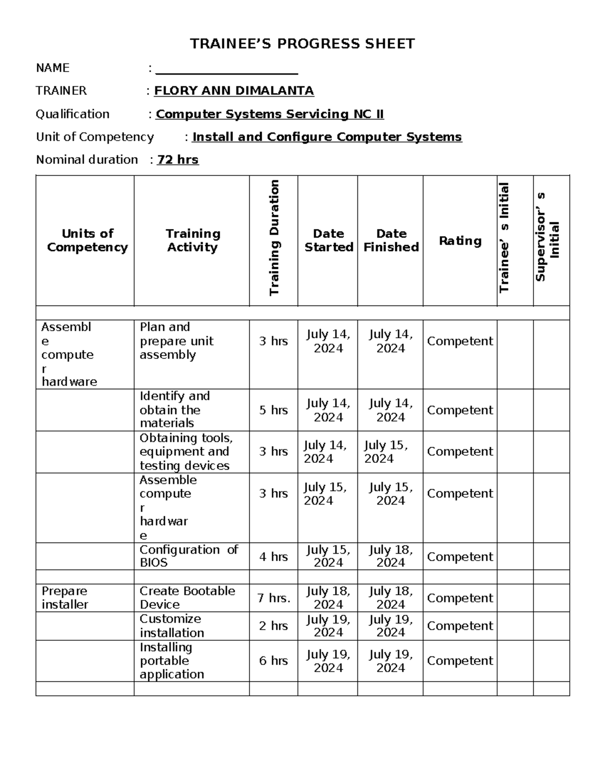 07 Trainee’S Progress Sheet - TRAINEE’S PROGRESS SHEET NAME ...