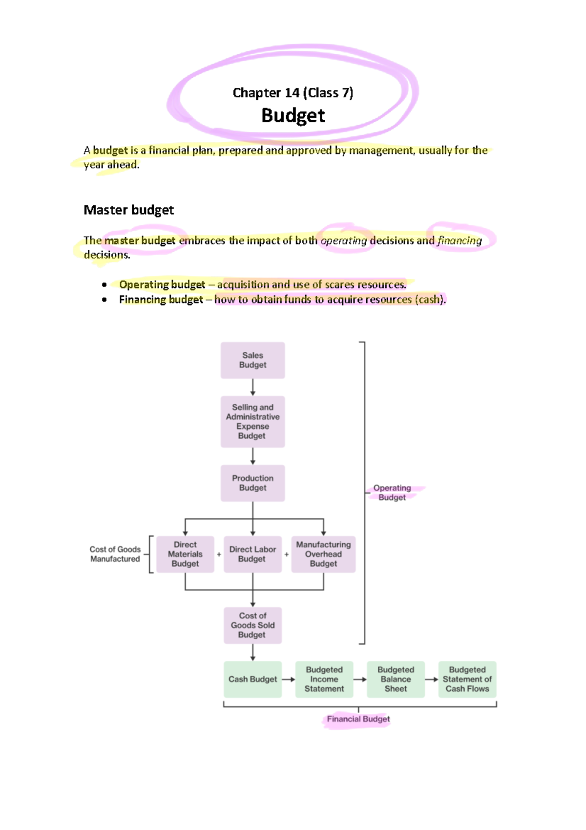 Chapter 14 & 15 (Class 7 & 8) Budgeting and Variance Analysis in ...
