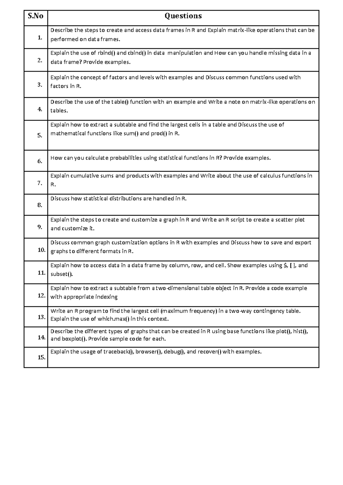 R Programming Assignment Questions SR23: Data Frames, Functions ...