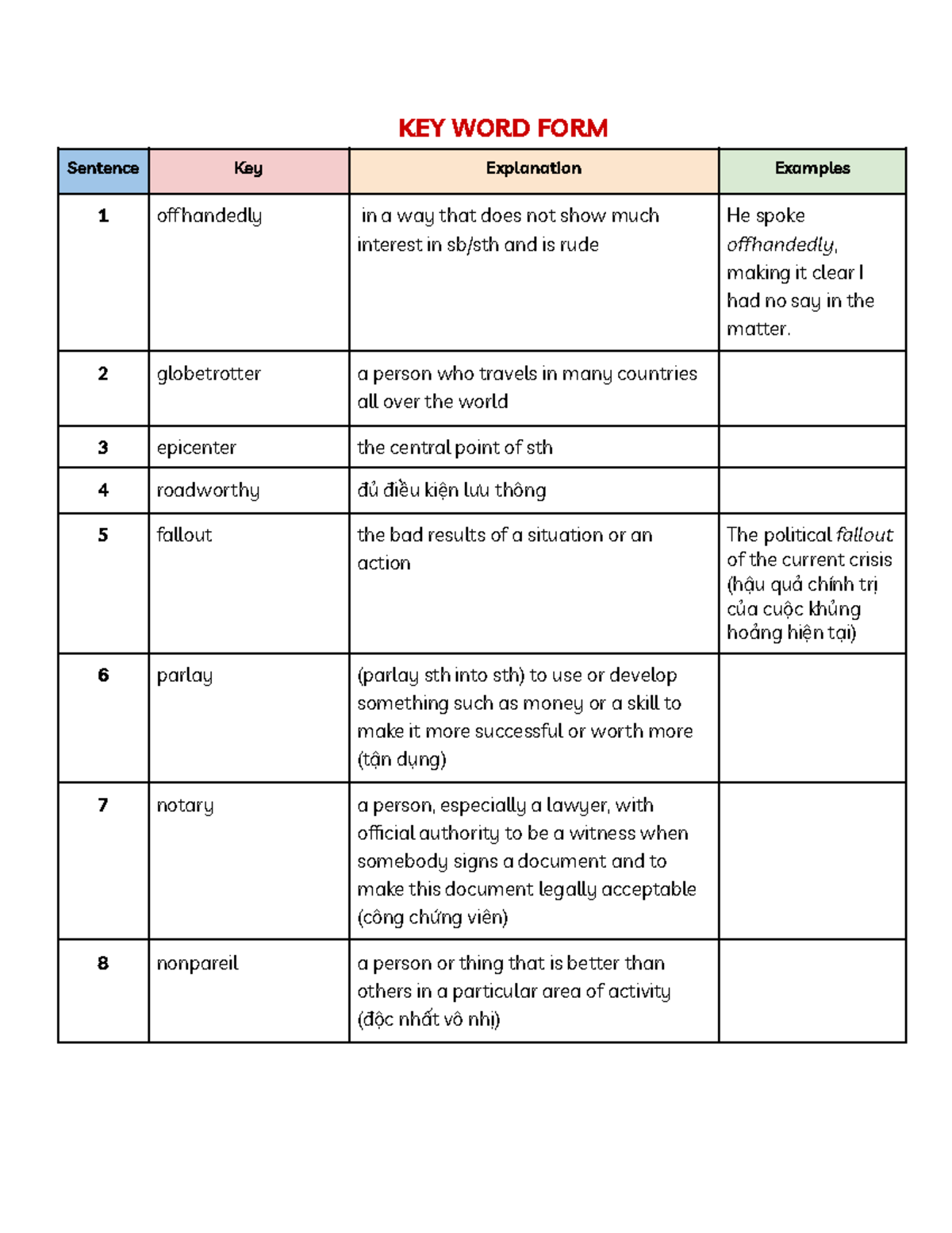 WORD FORM NOTES for Vocabulary Development - Studocu