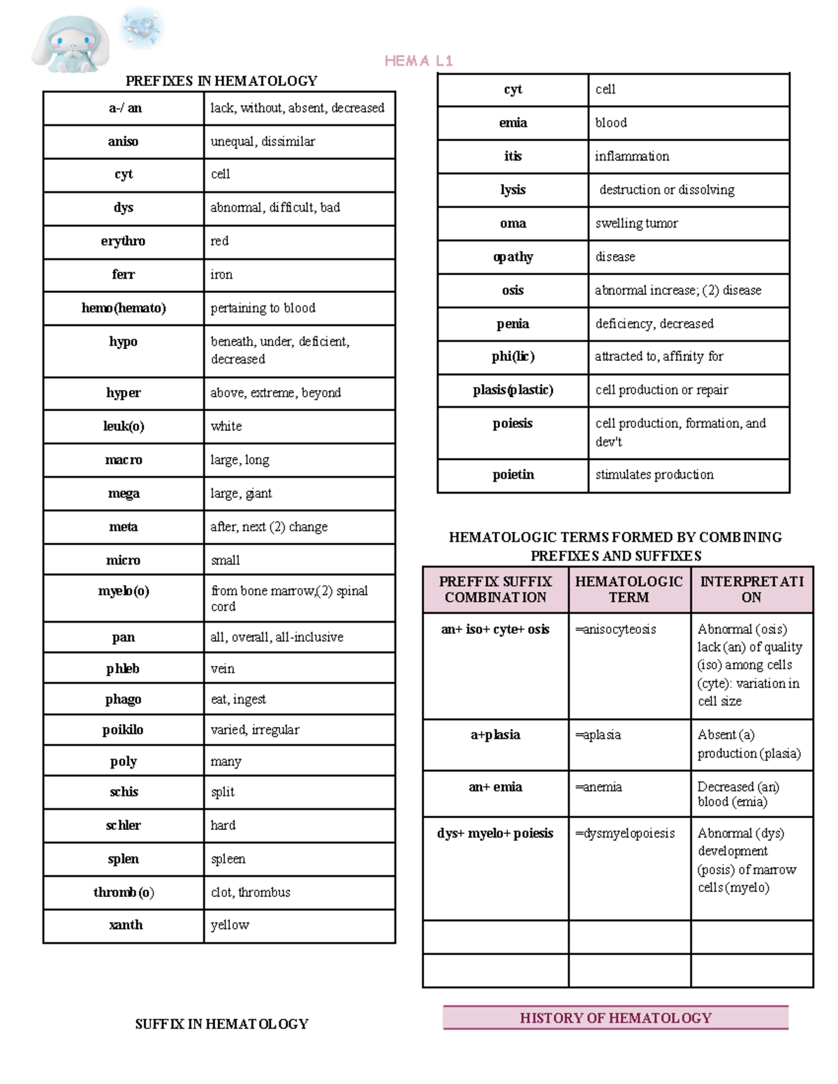 HEMA-1-L1 - none - HEMA L PREFIXES IN HEMATOLOGY a-/ an lack, without ...