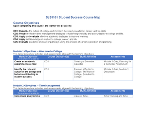 SLS1101: Planning for a Successful College Semester Assignment - Studocu