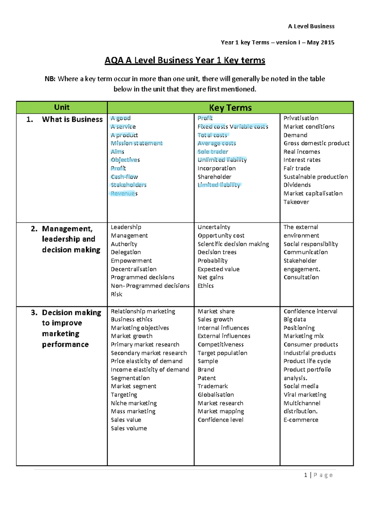 AQA A Level Business Year 1 Key Terms Glossary – May 2015 - Studocu