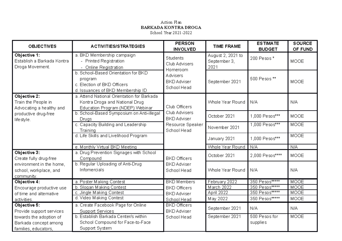 Barkada Kontra Droga Action Plan 2021-2022: Strategies & Activities ...
