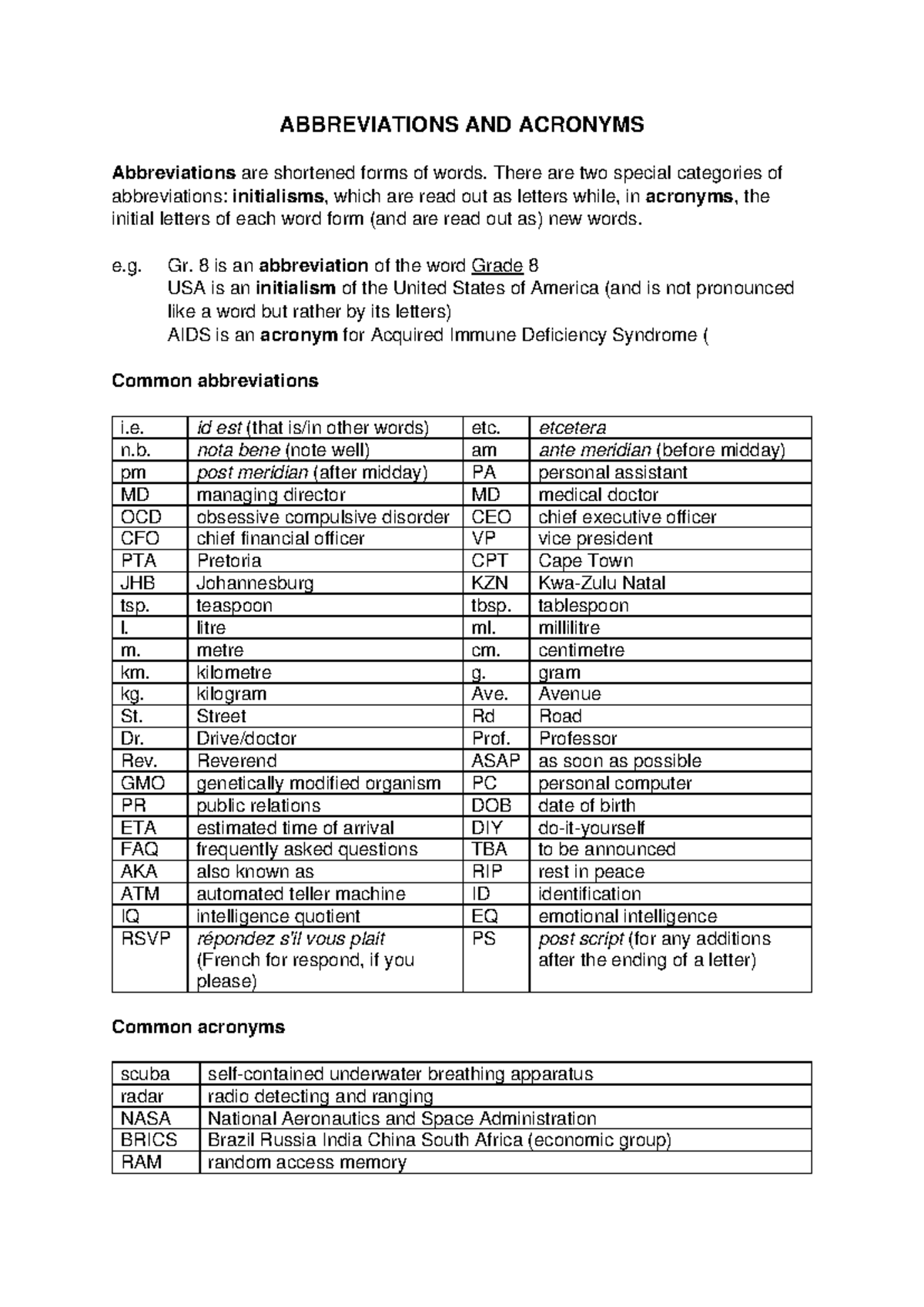 Abbreviations-and-acronyms - ABBREVIATIONS AND ACRONYMS Abbreviations ...