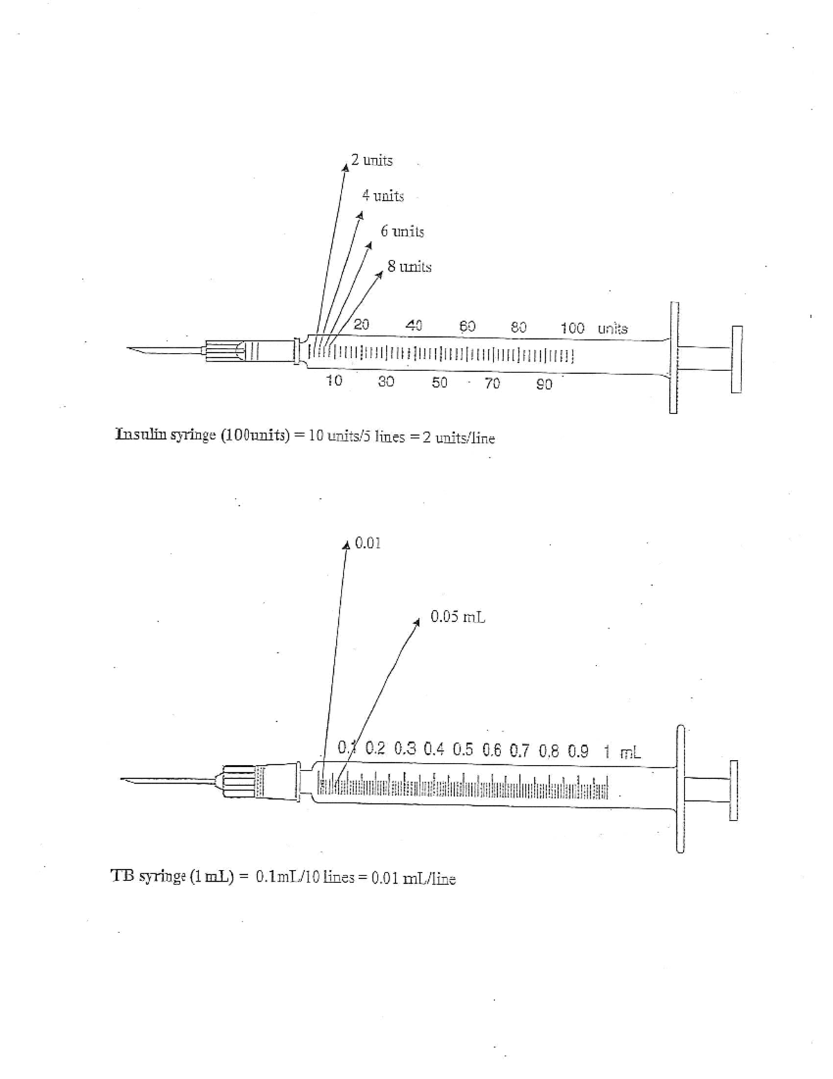 How to read syringes - syringe help - 2 units 4 units 6 units 8 units ...