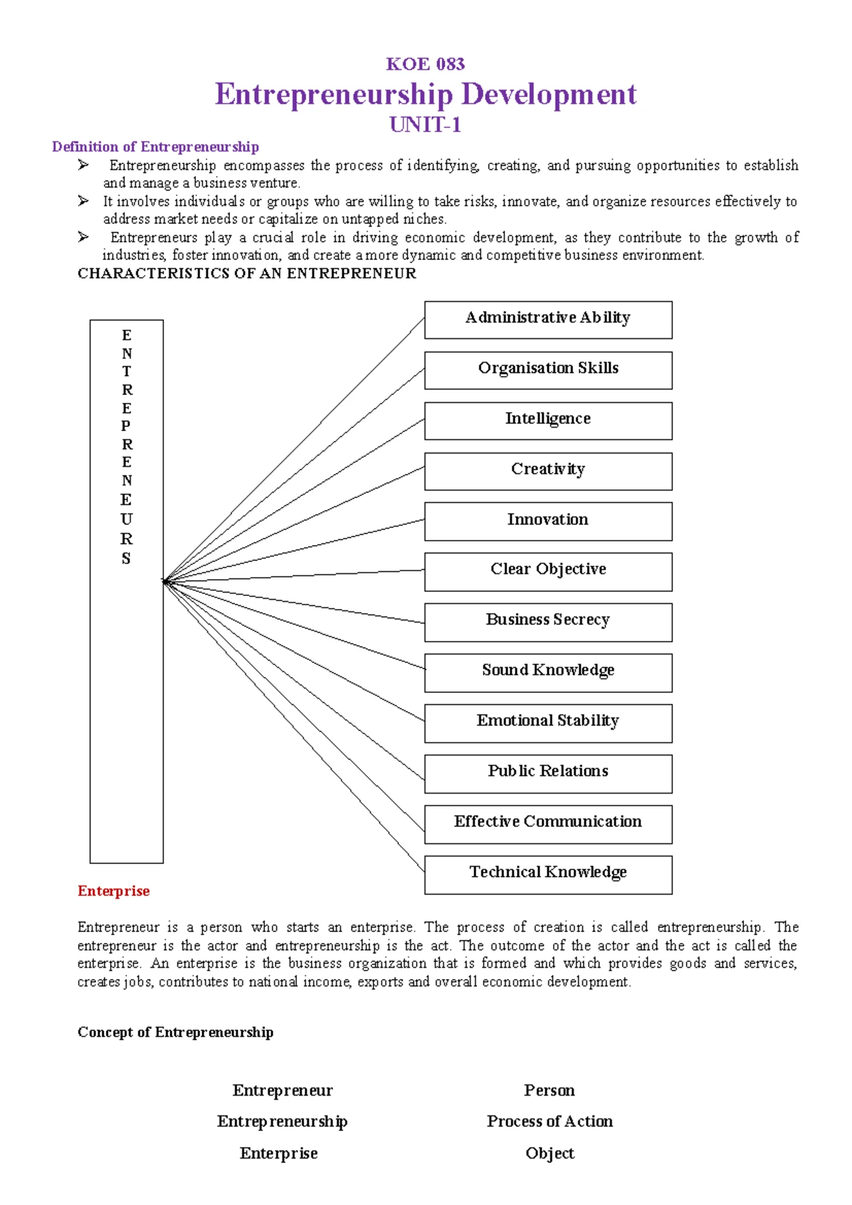 KOE083: Detailed Syllabus for Entrepreneurship Development Course - Studocu