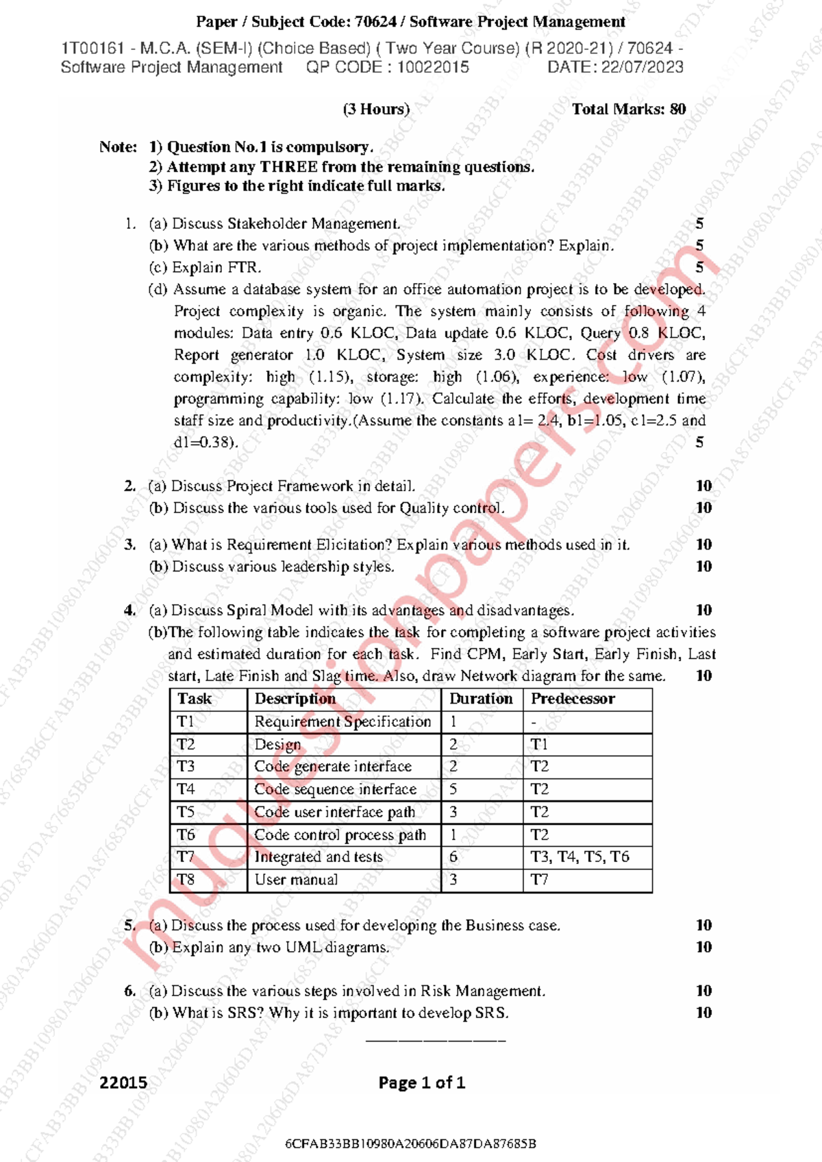 Software Project Management (70624) - MCA Semester 1 Exam Notes - Studocu