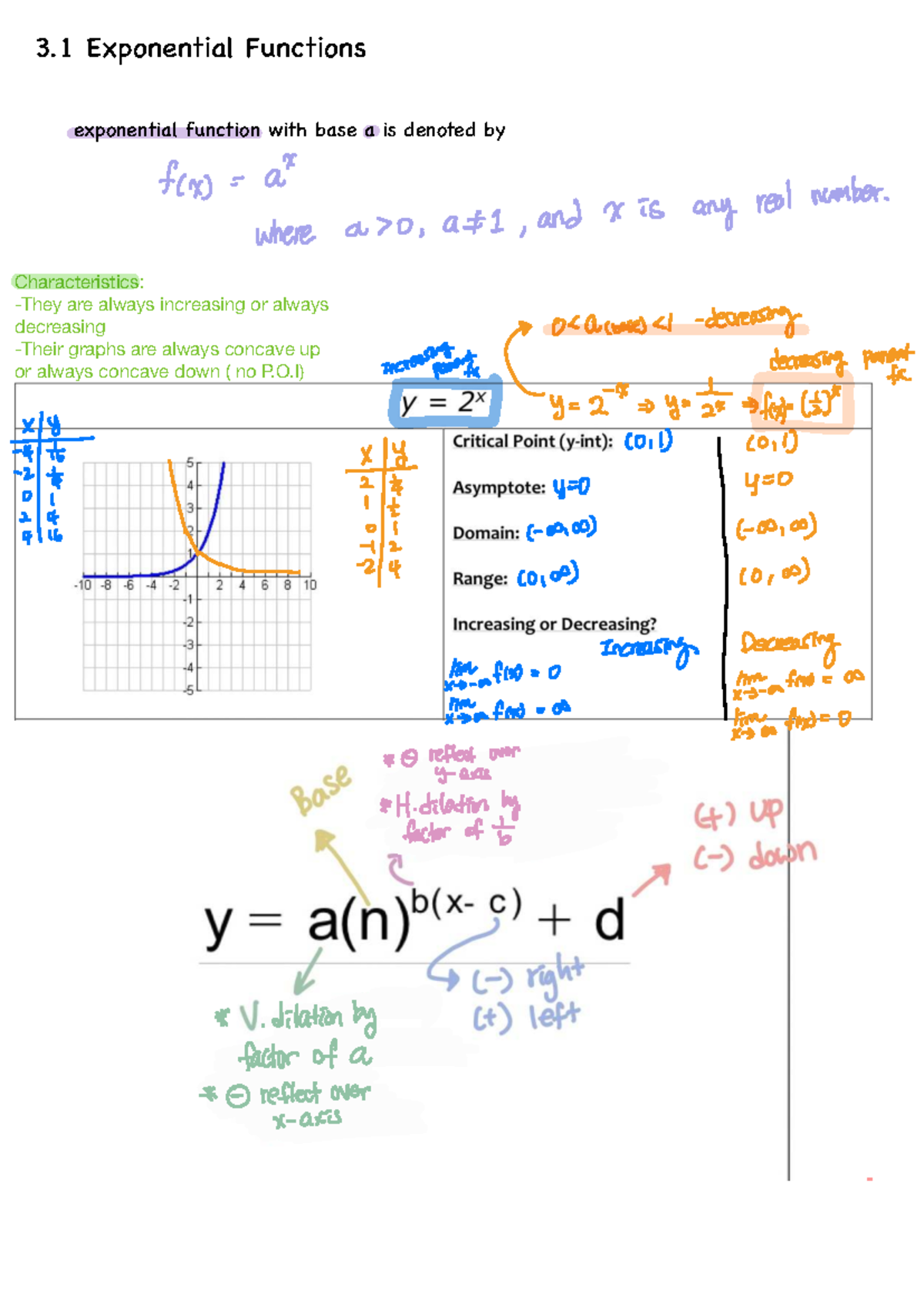 3.1 Exponential Functions: Characteristics and Transformations - Studocu