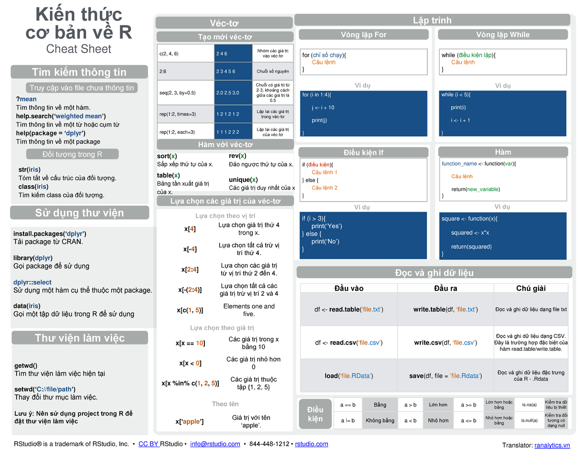 Cheat Sheet for R Programming Basics (PTDL) - Studocu