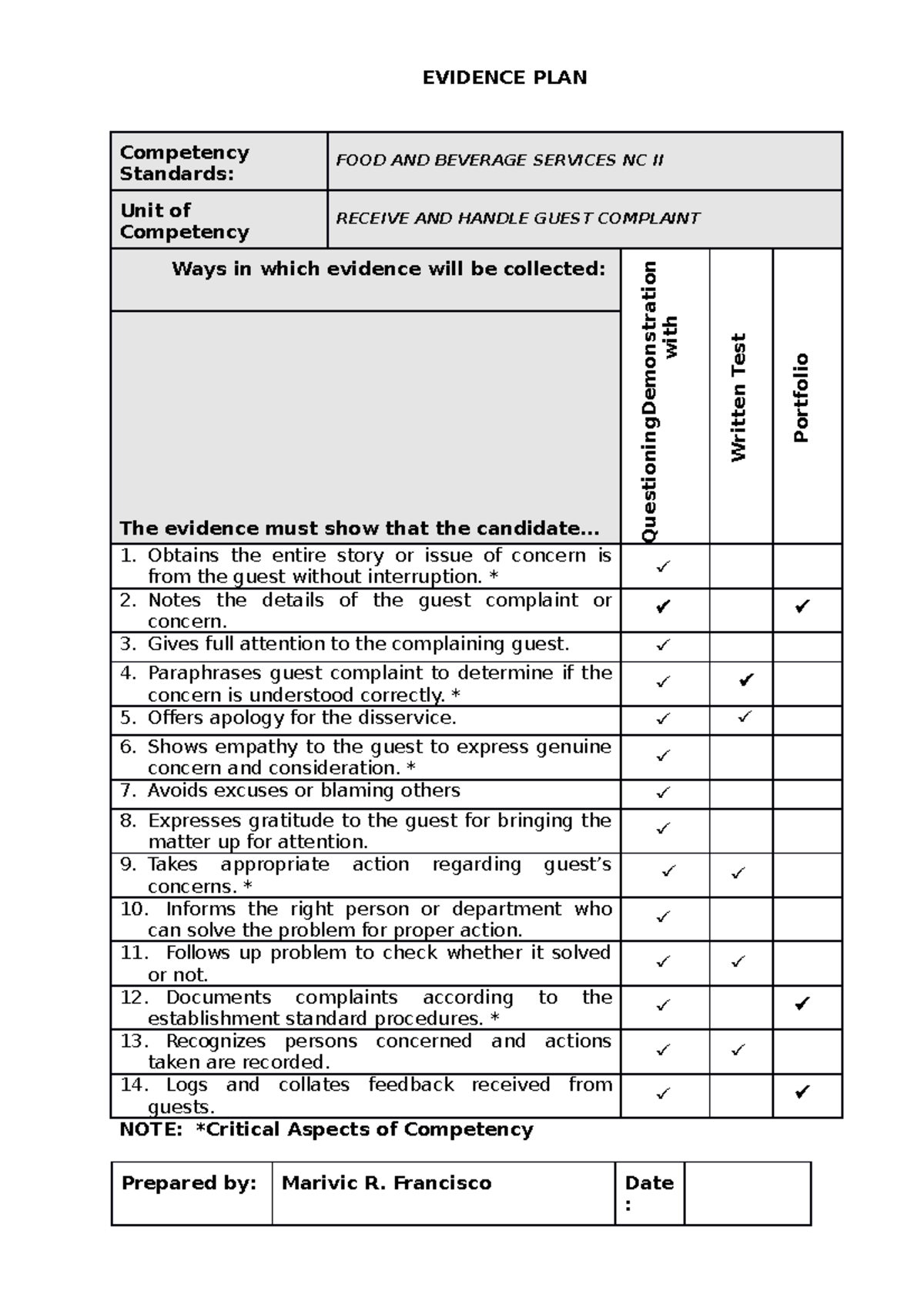 FBS NC II Evidence Plan for Handling Guest Complaints - Studocu