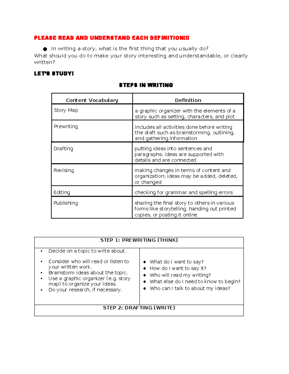 Grade 7 Writing Process: Steps for Story Development - Studocu