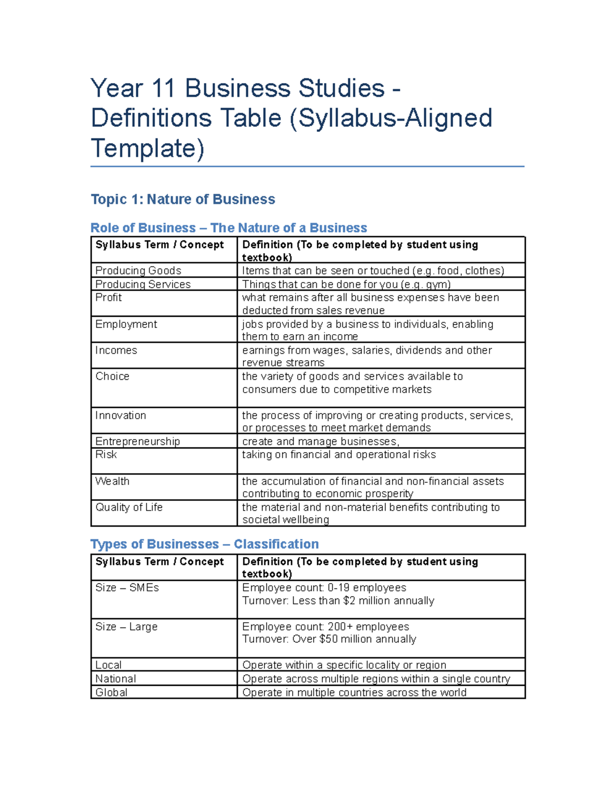 Year 11 Business Studies - Definitions Table (Syllabus-Aligned) - Studocu