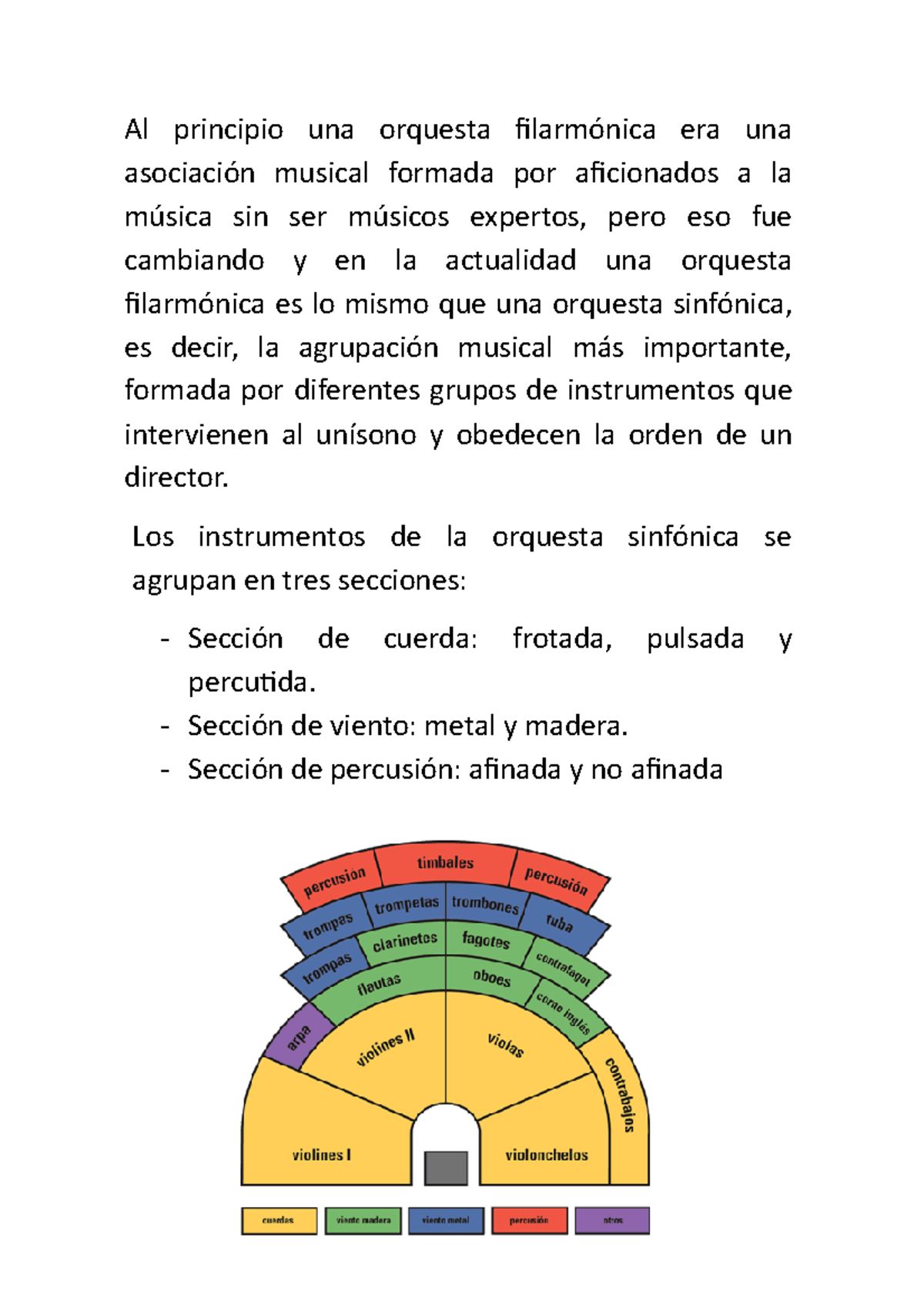 Diagrama De Secciones De Instrumentos En Una Orquesta La