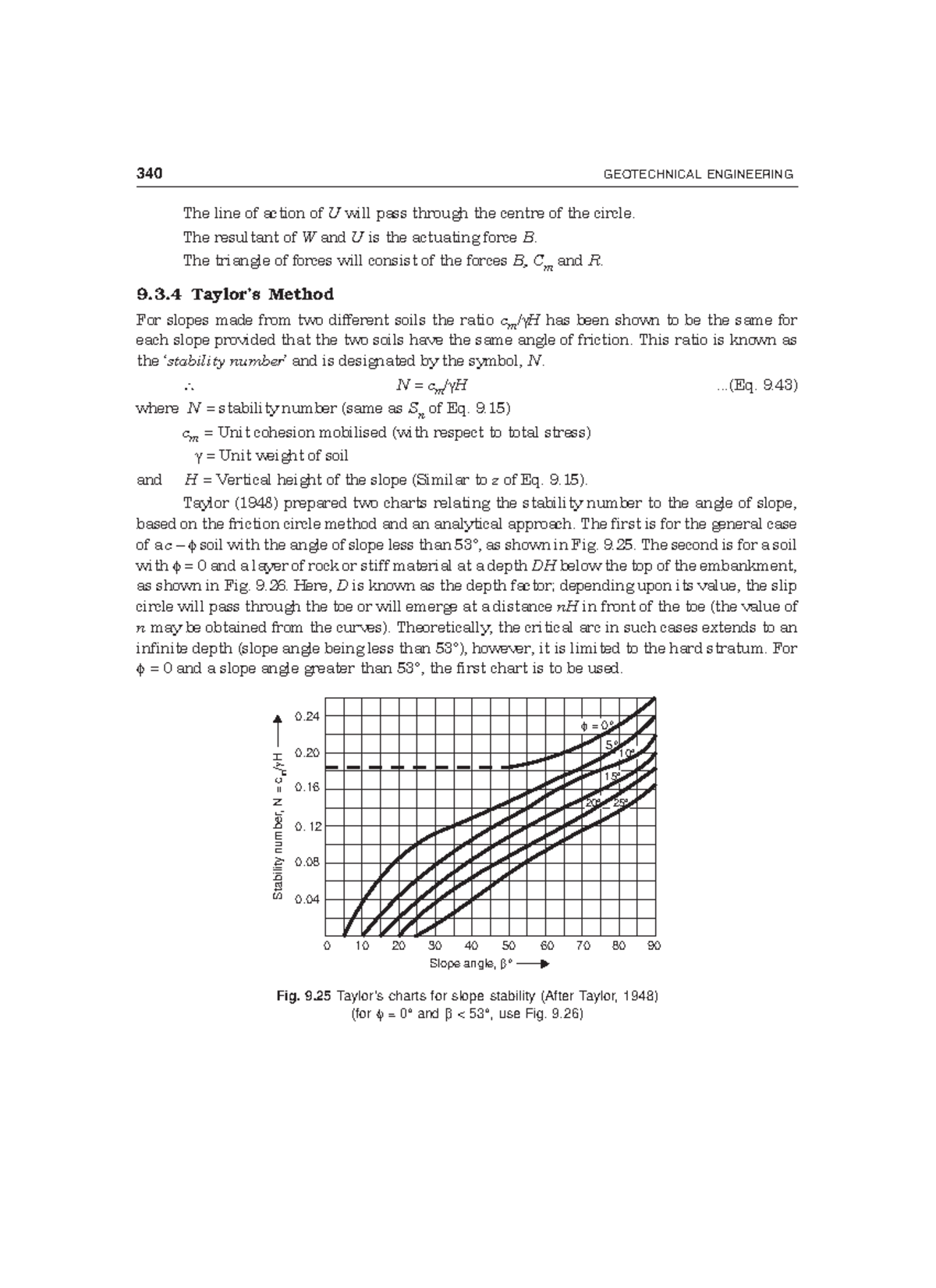 Geotechnical Engineering 61: Stability Analysis and Taylor’s Method ...
