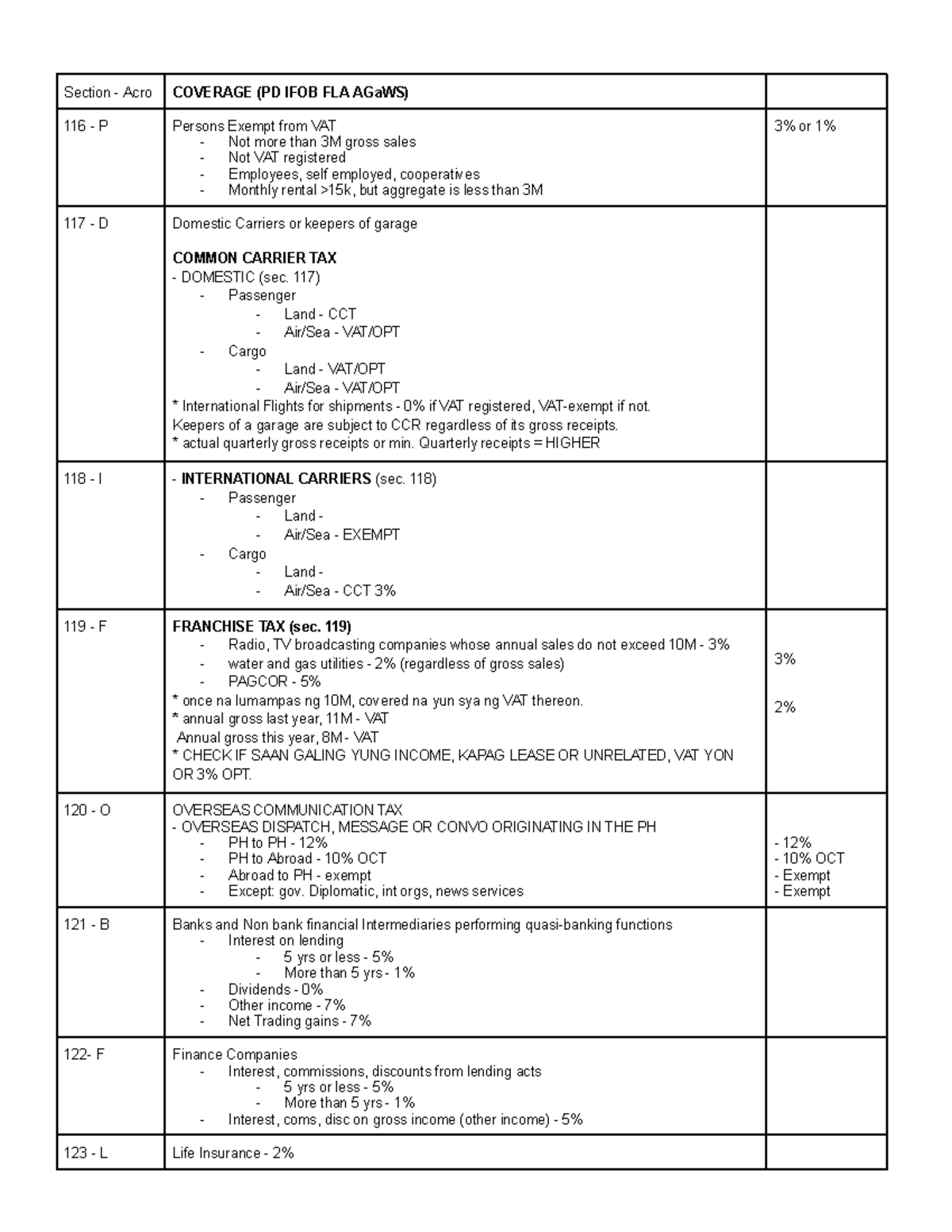 Taxation OPT rates - Section - Acro COVERAGE (PD IFOB FLA AGaWS) 116 ...