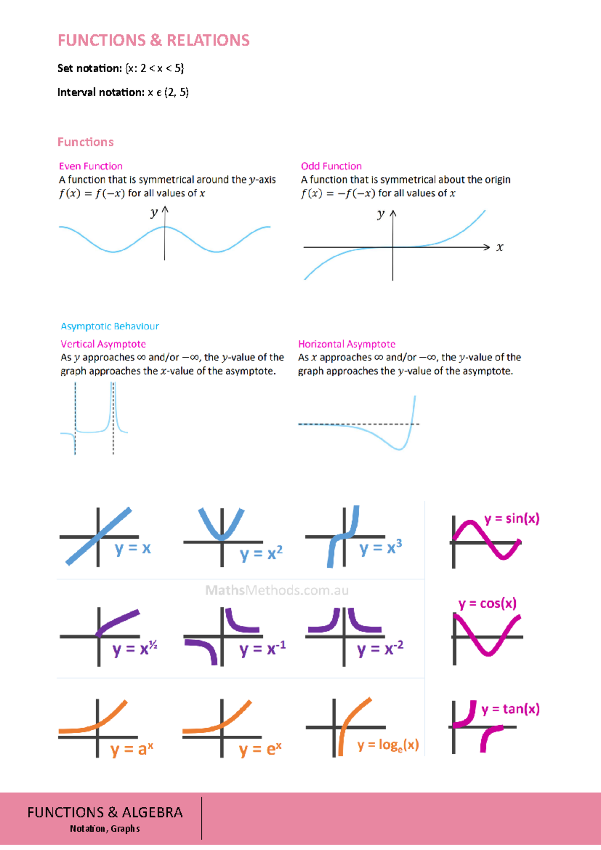 Mathematical Methods Summary (Math 101) - Functions, Calculus ...