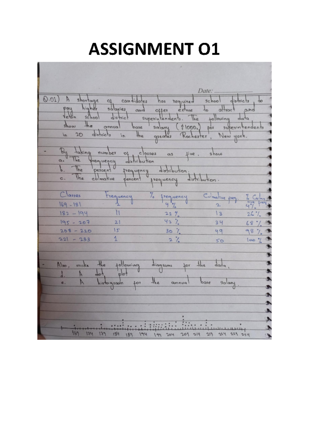 Assignment: Analyzing Superintendent Salaries in Greater Rochester, NY ...