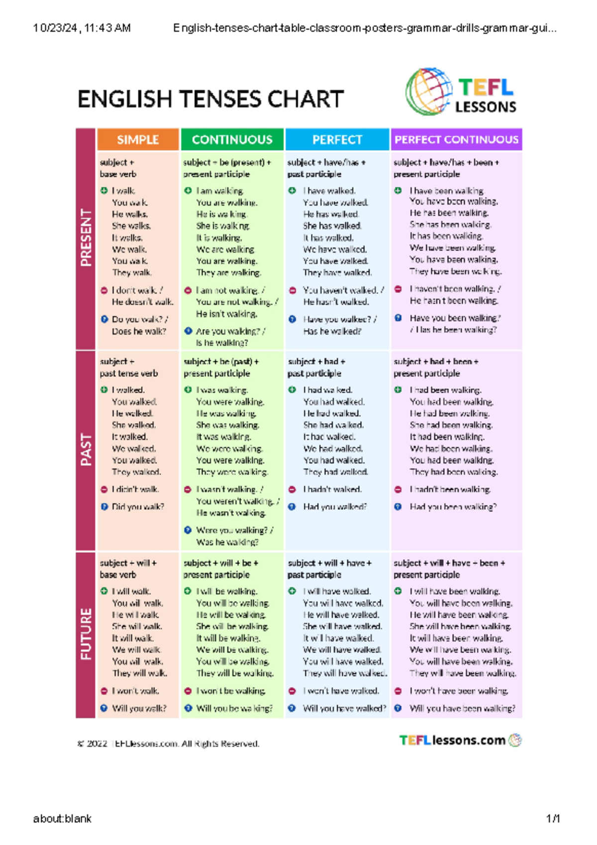 English Tenses Chart and Grammar Drills for Classroom Use - 11:43 AM ...