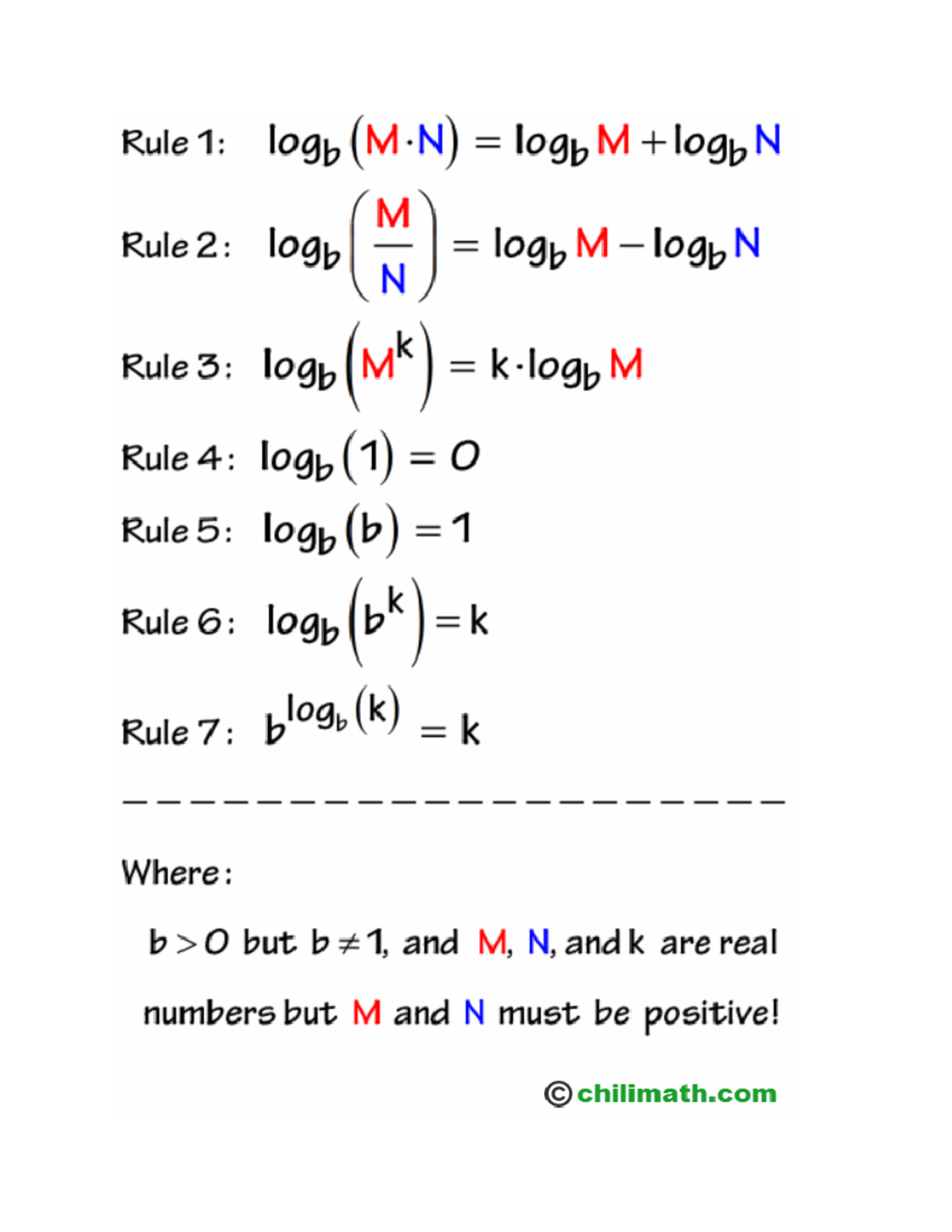 Log Rules - CS2040 - Rule 1: logb(M) logb M logb N Rule 2: logb (2) M N ...