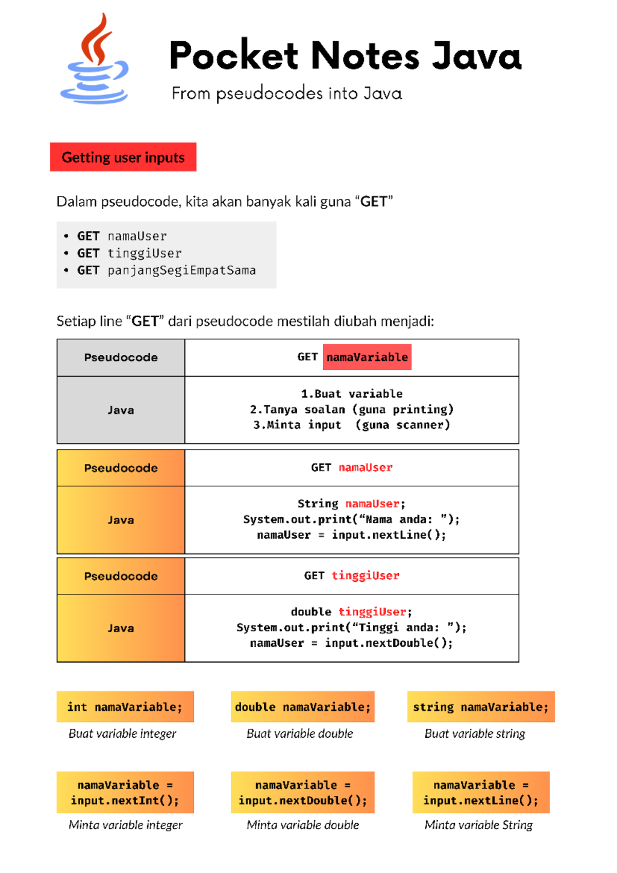 Java-Pocket-Notes. - Fundamental of Algorithm and Computer Problem ...