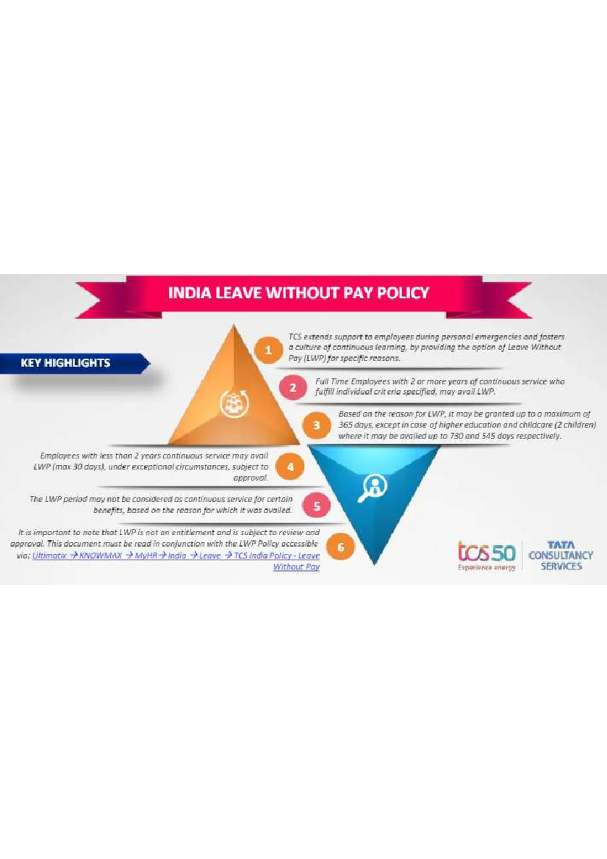 TCS Leave Without Pay Policy Overview and Guidelines - Studocu