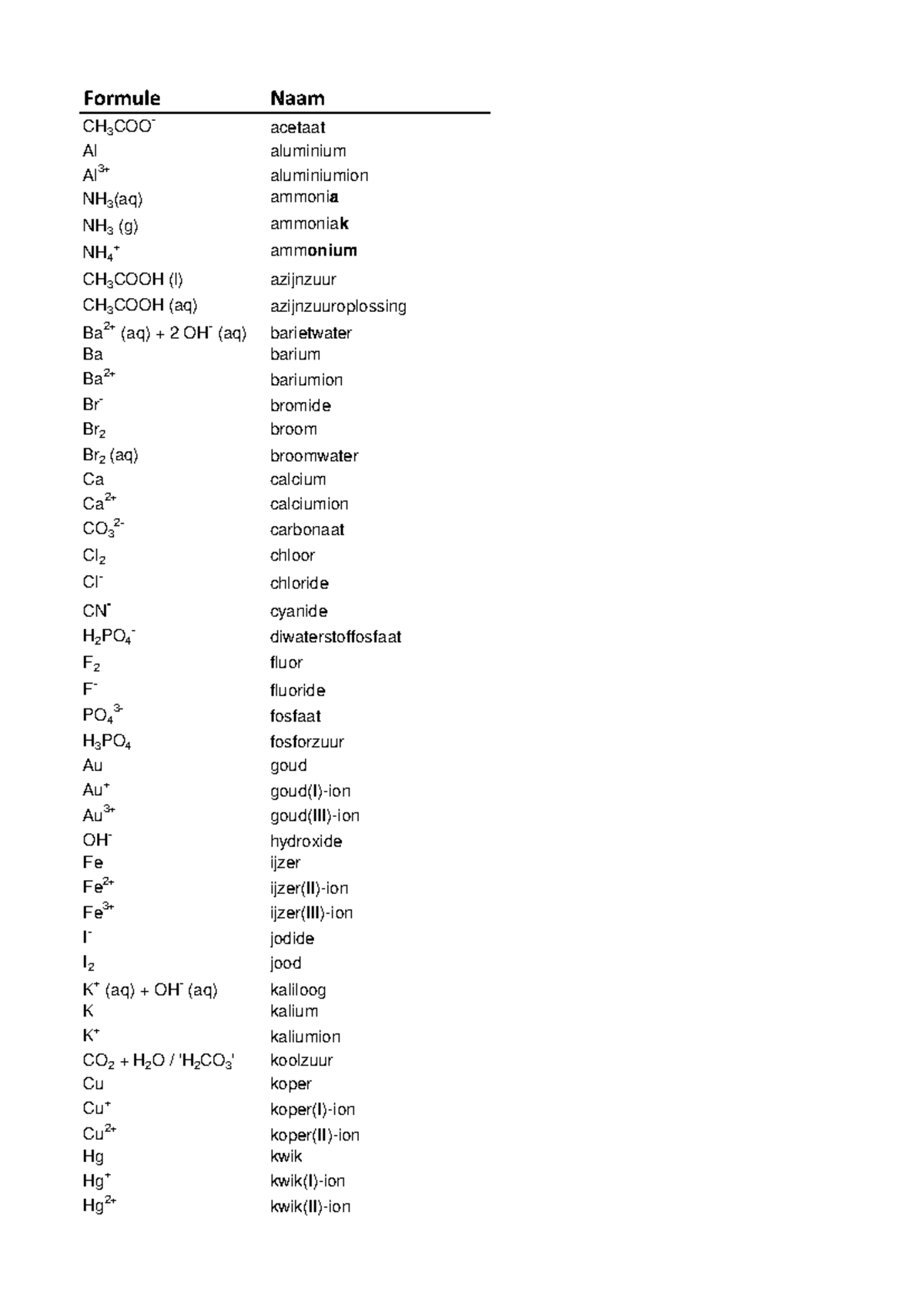 Tabel van Molecuul- en Ionenformules voor Zuren - 5-VWO - Studeersnel