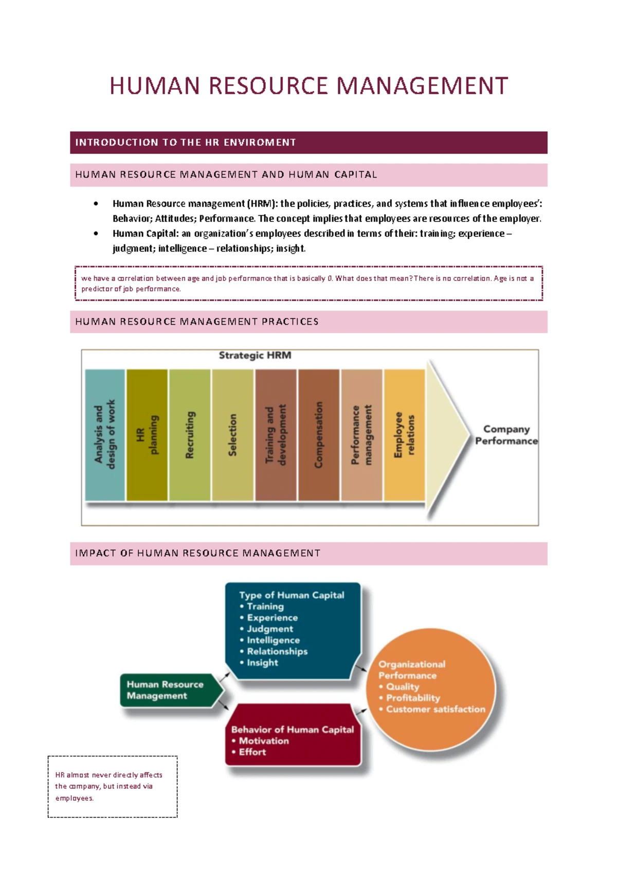 HRM 101: Comprehensive Overview of Human Resource Management Practices ...
