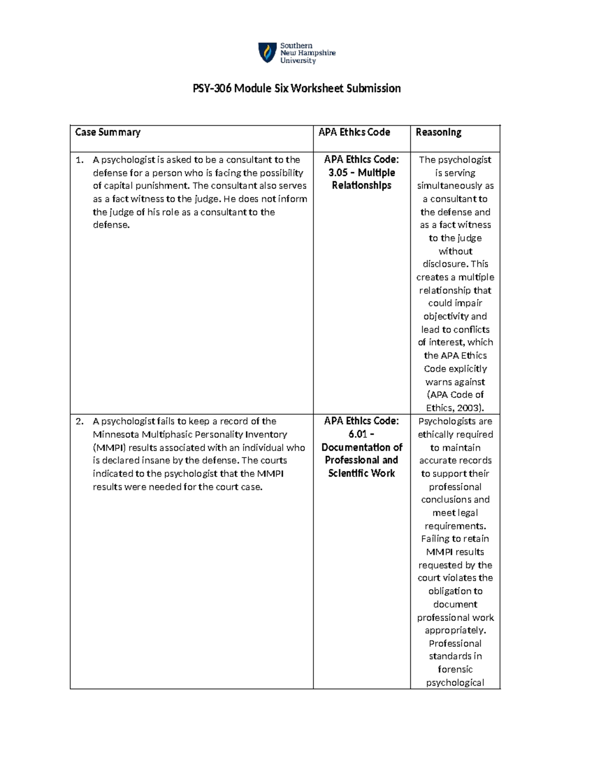 PSY-306 Module Six Worksheet: APA Ethics Code Case Summaries - Studocu