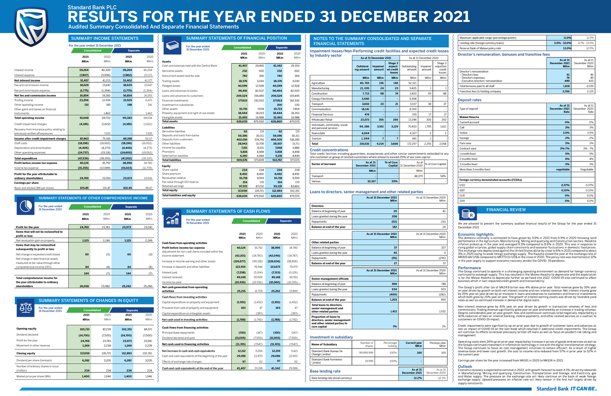 2021 Standard Bank PLC Financial Results Analysis & Summary - Studocu
