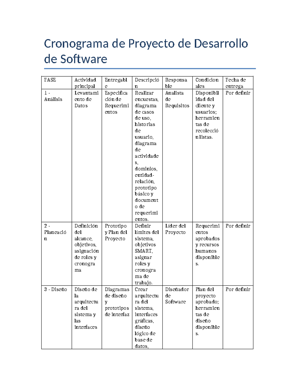 Cronograma Completo del Proyecto de Desarrollo de Software - Studocu
