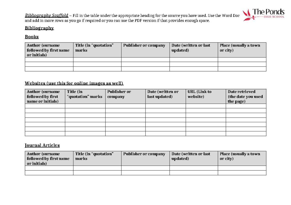 Bibliography Scaffold Template for Sources - Studocu