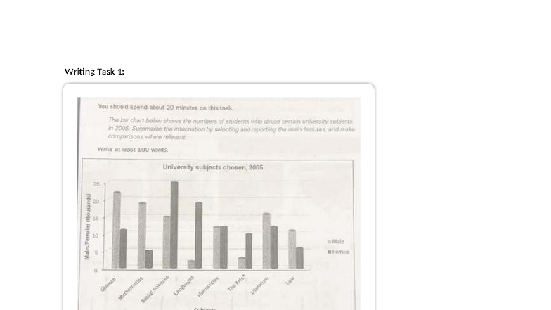 Writing Task 1 Unit 2 - Writing Task 1: The bar chart illustrates the ...