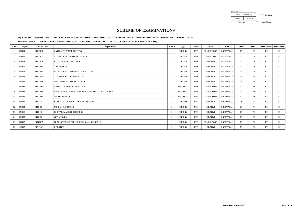 Module 3: GIS Spatial Data Models - Notes CO3 - Studocu