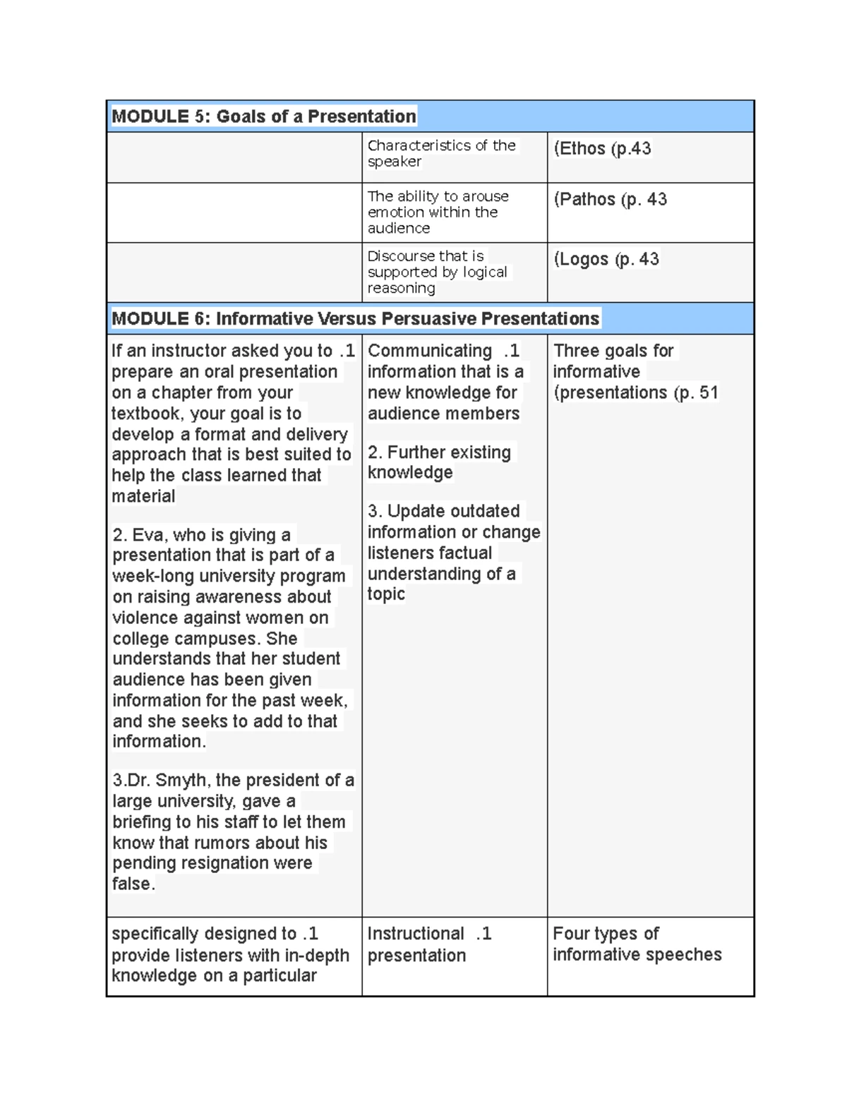 Essay Writing Guide - Most of the time, students or would-be essay writers  are provided only with - Studocu