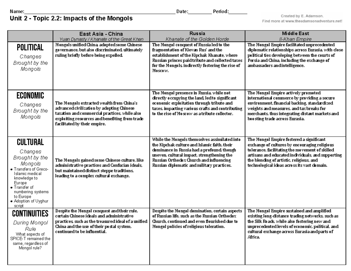 Unit 2 Topic 2.2: The Mongol Empire's Impact on East Asia and Russia ...