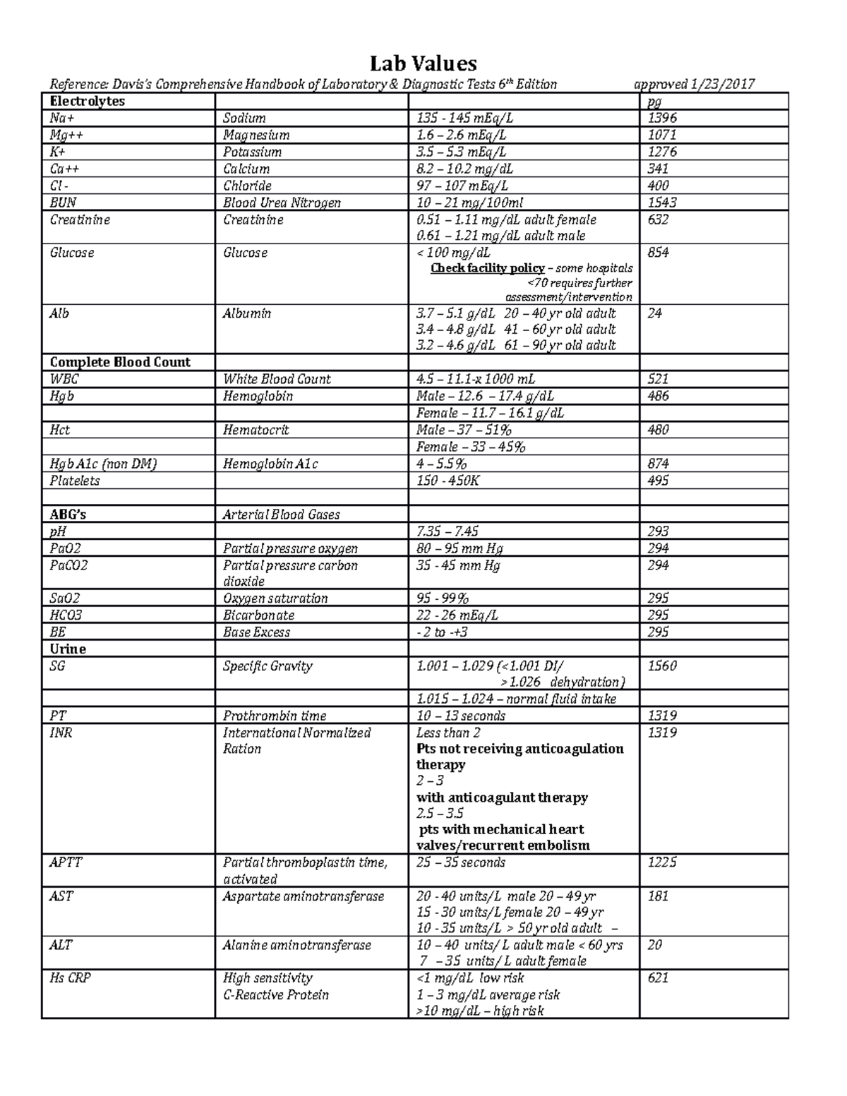 Lab Value Ranges: Comprehensive Overview for Lab Tests - Studocu