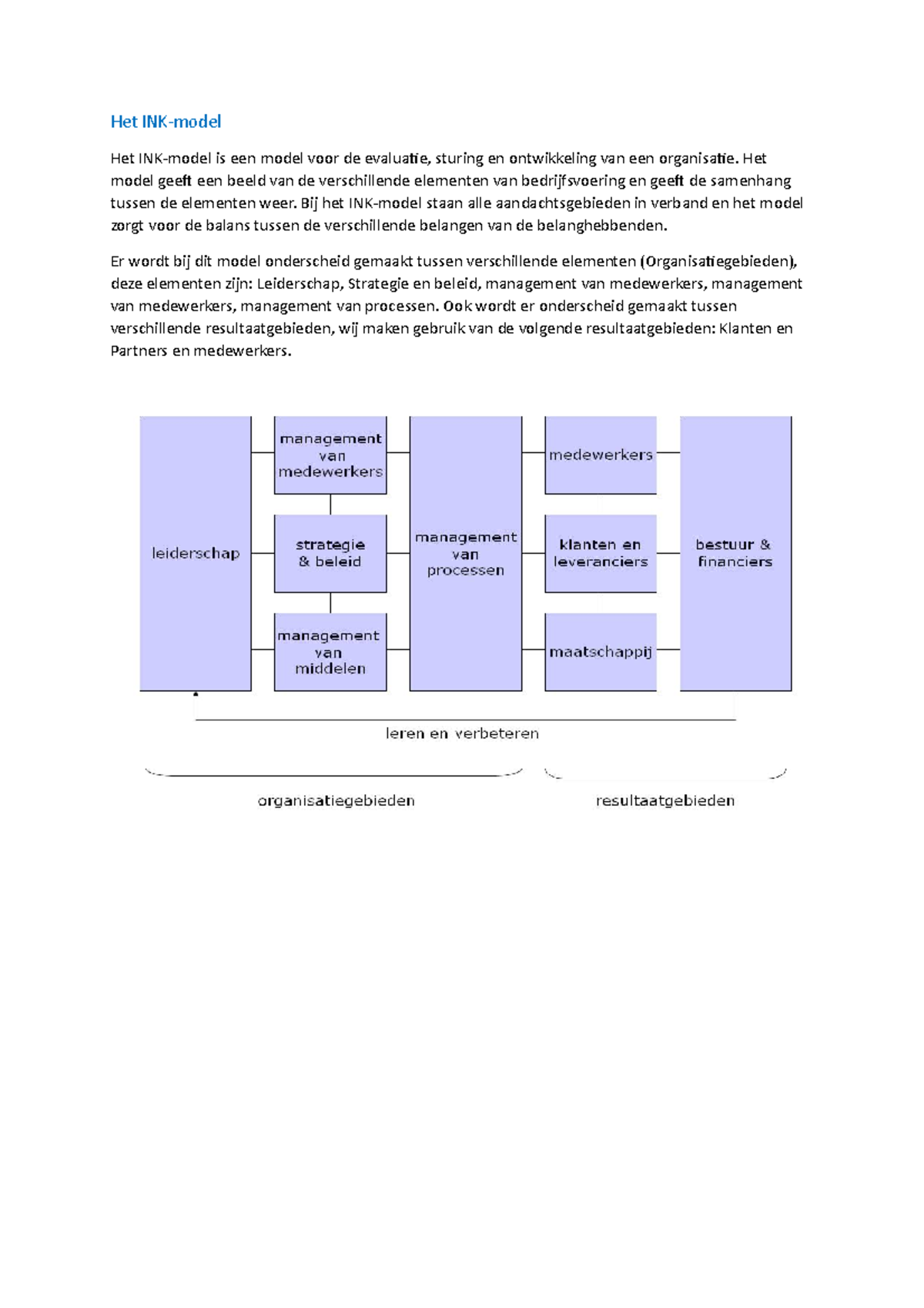 Evaluatie en Ontwikkeling volgens het INK-model - INK-Model - Studeersnel