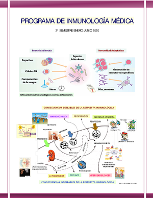 Medio SIM - Uso, fundamento, composición e interpretación de resultados ...