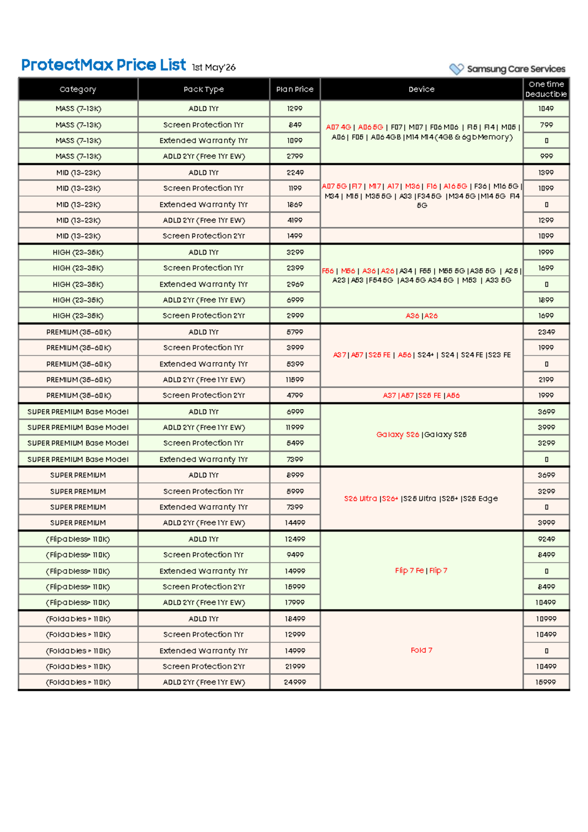 ProtectMax Price List - May 2026 for ADLD, Screen Protection & Warranty ...