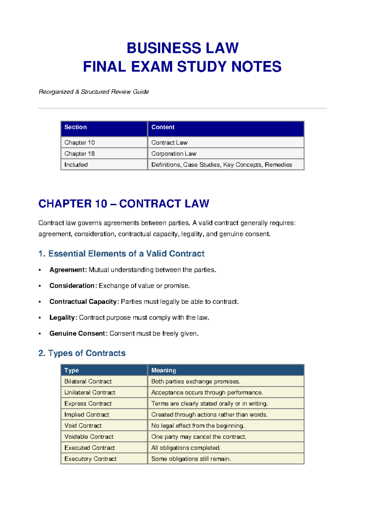 BUSINESS LAW FINAL EXAM STUDY NOTES: Contract & Corporation Law Review ...