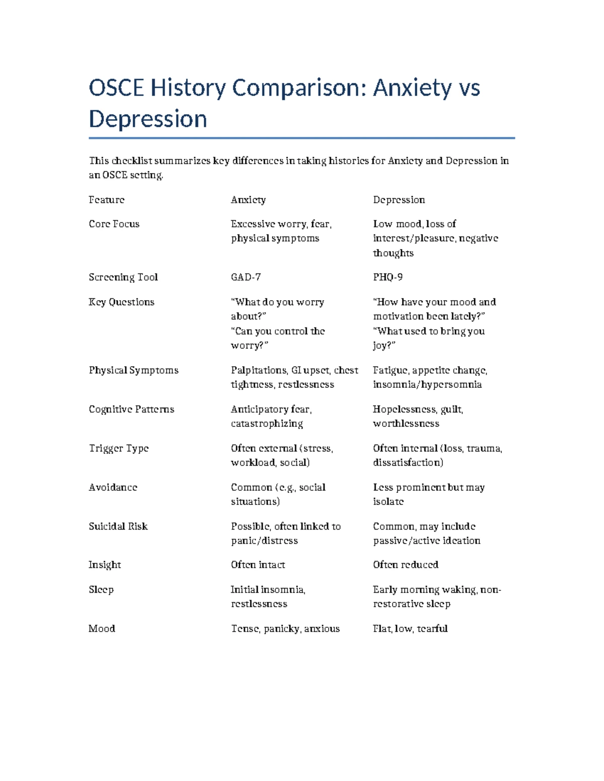 OSCE Depression History Full Guide: Assessment & Management - Studocu