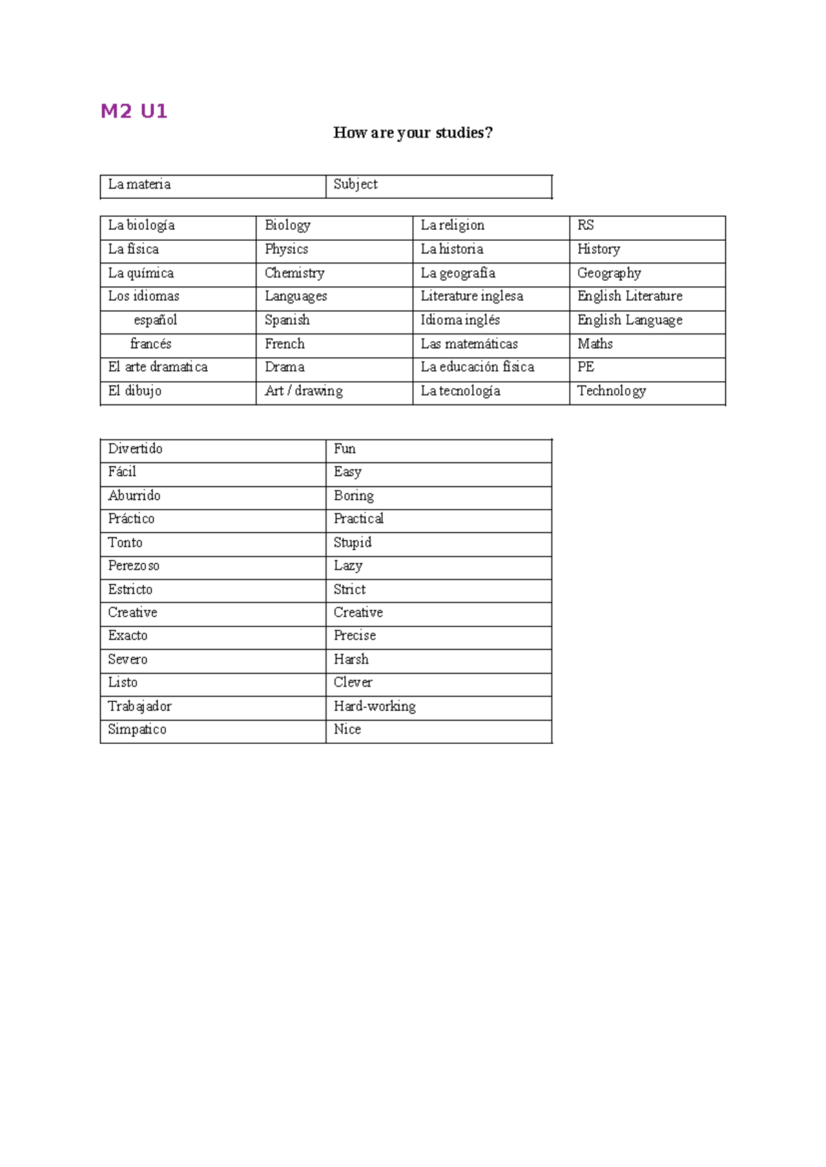 M2 - Span Info - These are the words that you need to learn & revise ...