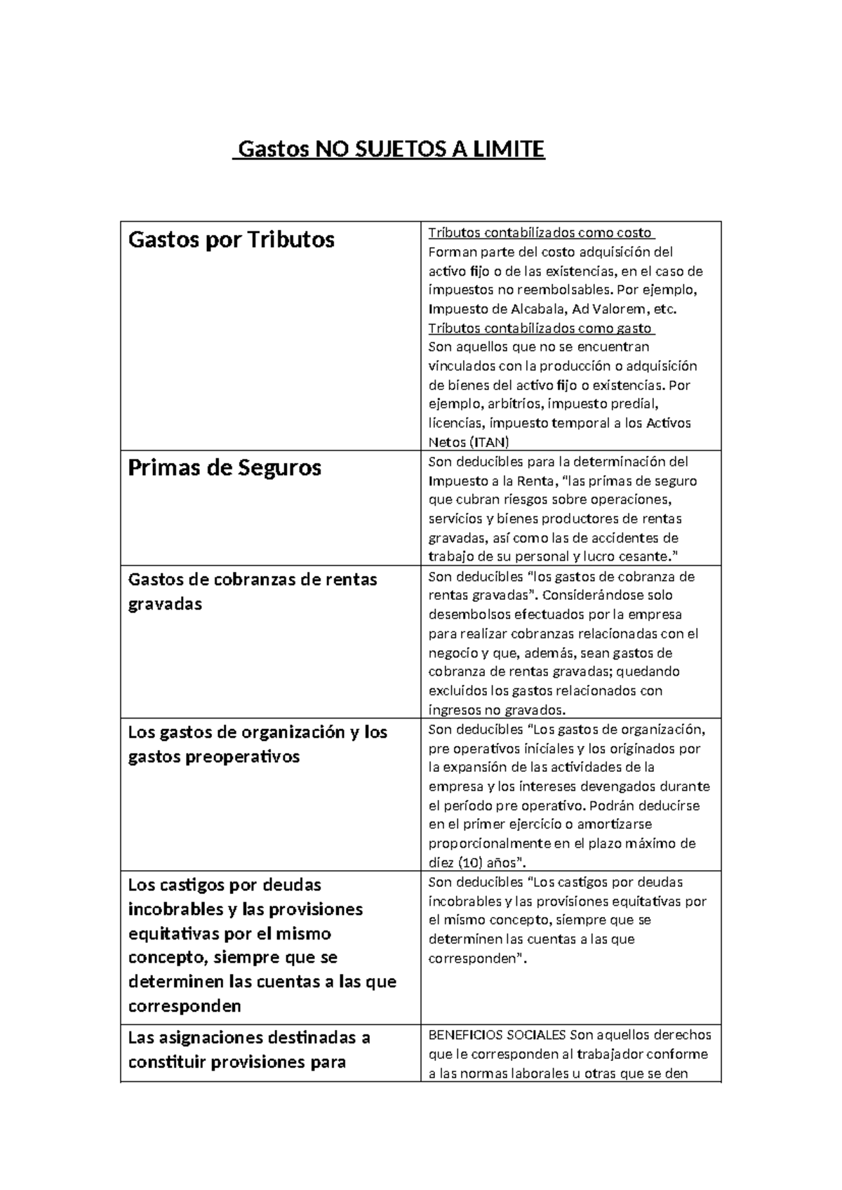 Gastos Deducibles y No Deducibles en Impuesto a la Renta - Curso 2023 ...
