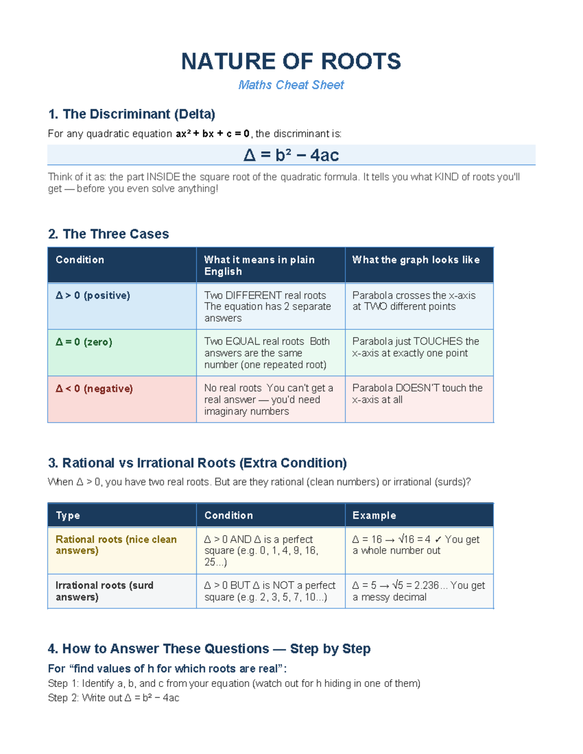 MATH101: Nature of Roots Cheat Sheet - Discriminant & Cases - Studocu