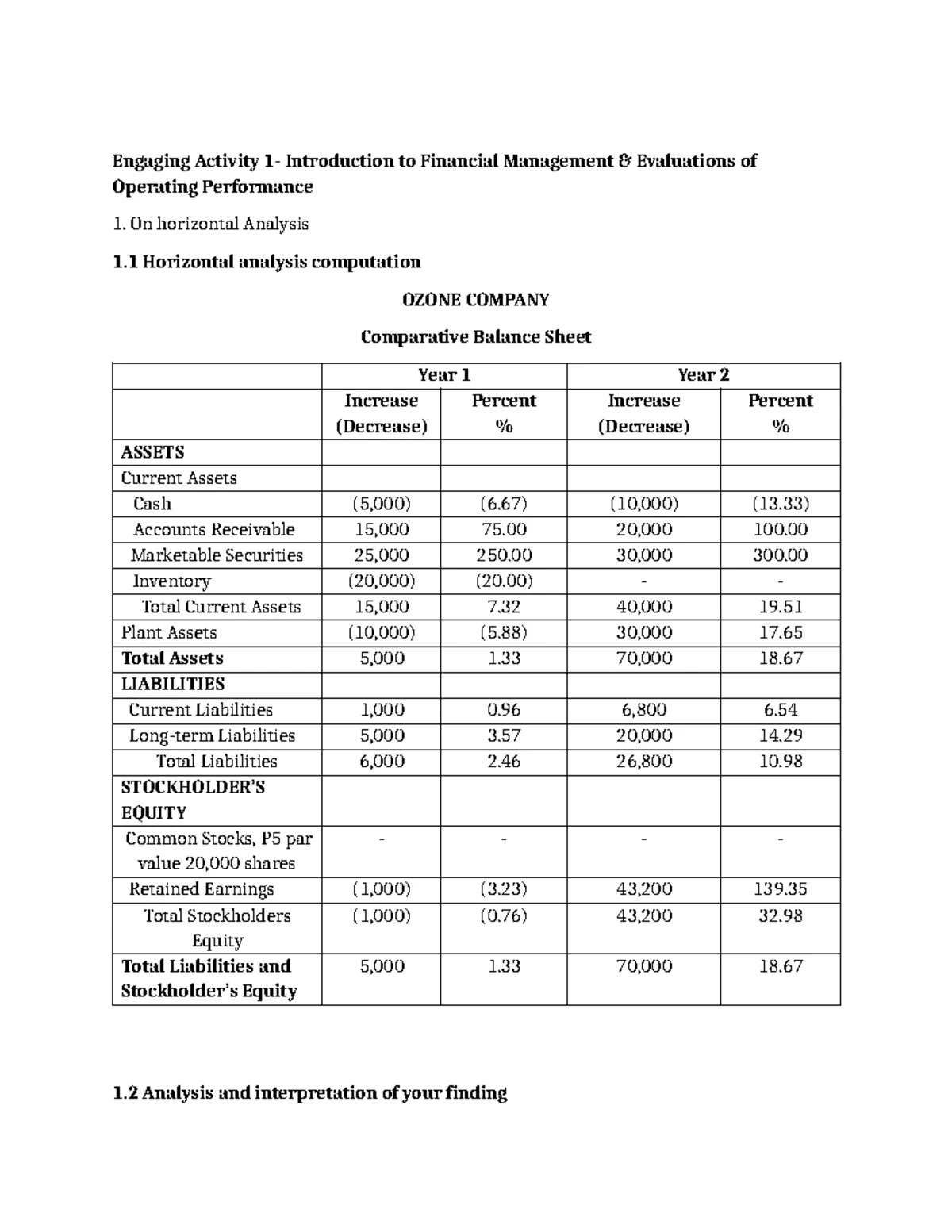Auditing & Assurance Principles: Module 4 Performance Tasks Notes - Studocu