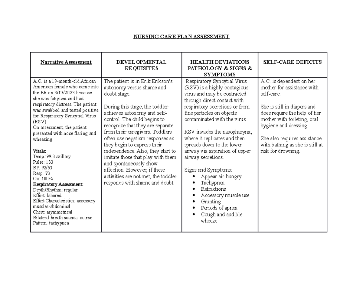 A.C. Nursing Care Plan   Care plan   NURSING CARE PLAN ASSESSMENT ...